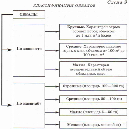 Реферат: Лавины